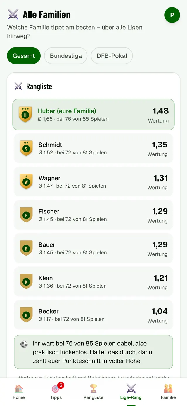 Liga-Rang der App: sieben Familien im Vergleich, die eigene Familie hervorgehoben an der Spitze